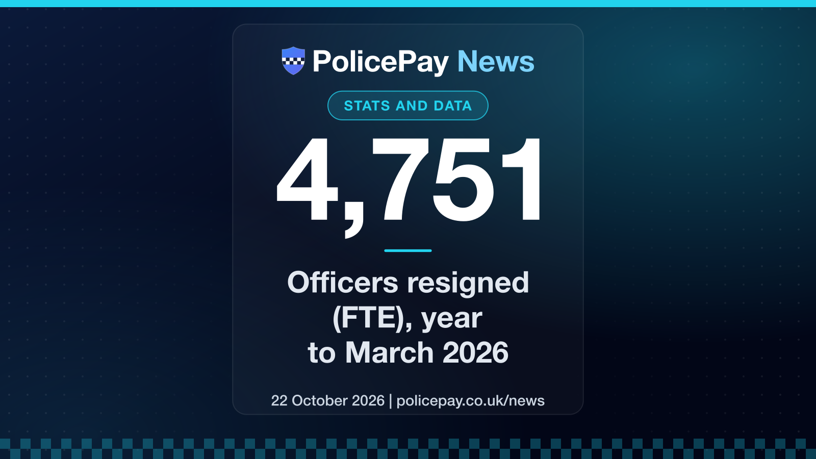 PolicePay news graphic: 4,751 police officers (full-time equivalent) in England and Wales resigned in the year to 31 March 2026.