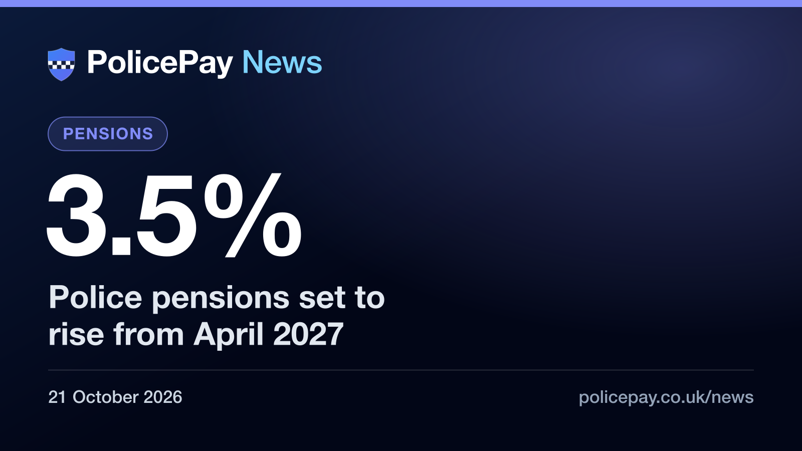PolicePay news graphic: police pensions set to rise 3.5% from April 2027, based on September 2026 CPI.