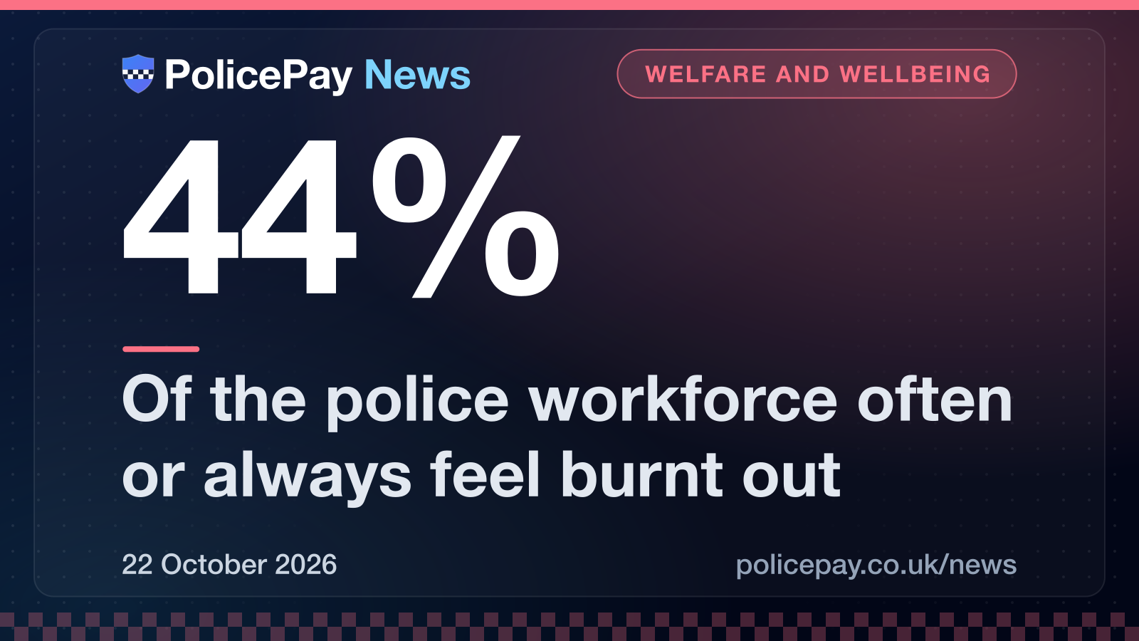 PolicePay news graphic: 44% of the police workforce in England and Wales often or always feel burnt out because of their job, 2026 national wellbeing survey.